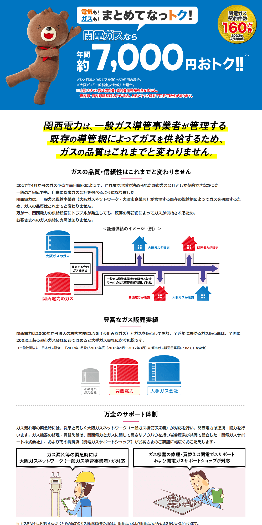 切り替えカンタン！関電ガス